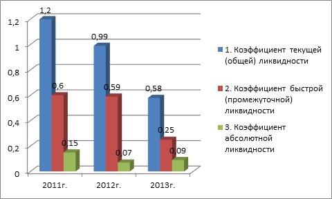 Курсовая работа: Оптимизация налогообложения на предприятии ОАО Брестский электроламповый завод